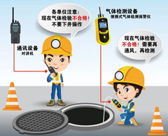 薛城有限空间操作说明